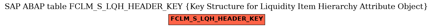 E-R Diagram for table FCLM_S_LQH_HEADER_KEY (Key Structure for Liquidity Item Hierarchy Attribute Object)