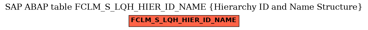 E-R Diagram for table FCLM_S_LQH_HIER_ID_NAME (Hierarchy ID and Name Structure)