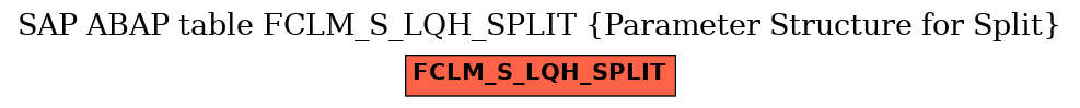 E-R Diagram for table FCLM_S_LQH_SPLIT (Parameter Structure for Split)