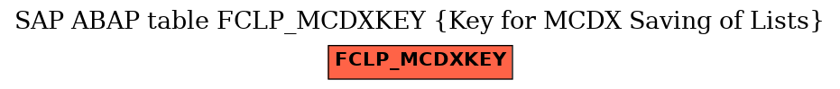 E-R Diagram for table FCLP_MCDXKEY (Key for MCDX Saving of Lists)