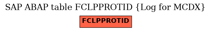 E-R Diagram for table FCLPPROTID (Log for MCDX)