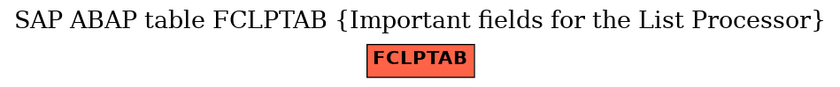 E-R Diagram for table FCLPTAB (Important fields for the List Processor)