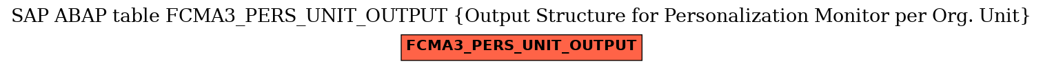 E-R Diagram for table FCMA3_PERS_UNIT_OUTPUT (Output Structure for Personalization Monitor per Org. Unit)