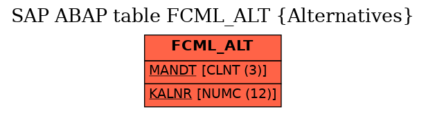 E-R Diagram for table FCML_ALT (Alternatives)