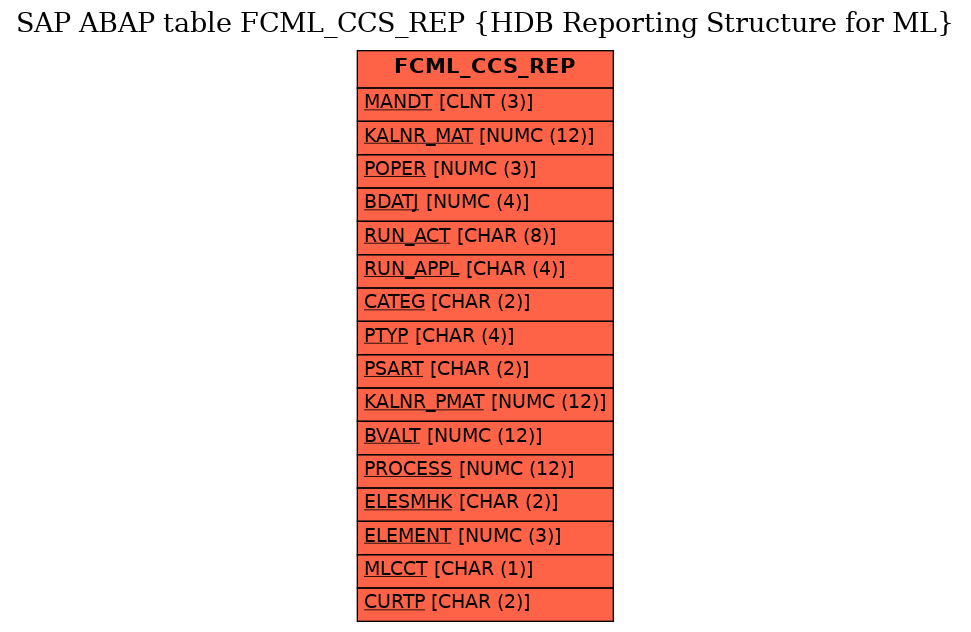 E-R Diagram for table FCML_CCS_REP (HDB Reporting Structure for ML)