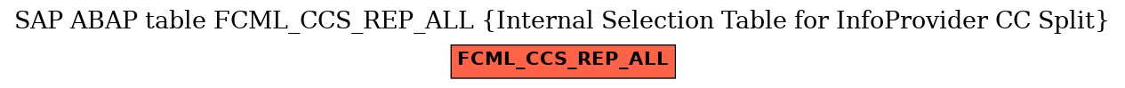 E-R Diagram for table FCML_CCS_REP_ALL (Internal Selection Table for InfoProvider CC Split)