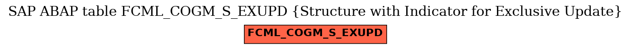 E-R Diagram for table FCML_COGM_S_EXUPD (Structure with Indicator for Exclusive Update)