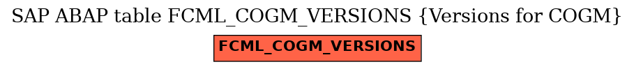 E-R Diagram for table FCML_COGM_VERSIONS (Versions for COGM)