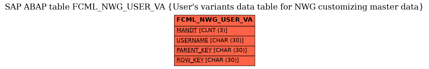 E-R Diagram for table FCML_NWG_USER_VA (User's variants data table for NWG customizing master data)