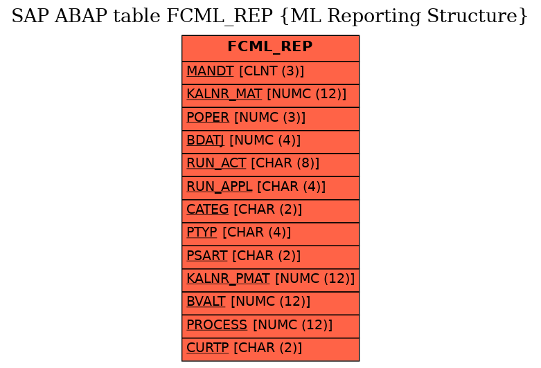 E-R Diagram for table FCML_REP (ML Reporting Structure)