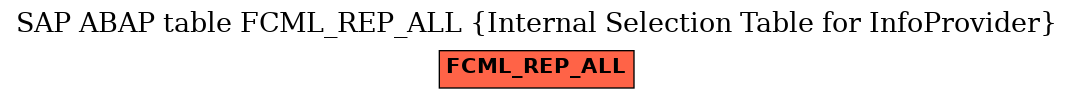 E-R Diagram for table FCML_REP_ALL (Internal Selection Table for InfoProvider)