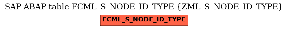 E-R Diagram for table FCML_S_NODE_ID_TYPE (ZML_S_NODE_ID_TYPE)