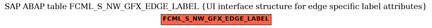 E-R Diagram for table FCML_S_NW_GFX_EDGE_LABEL (UI interface structure for edge specific label attributes)