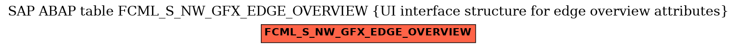 E-R Diagram for table FCML_S_NW_GFX_EDGE_OVERVIEW (UI interface structure for edge overview attributes)