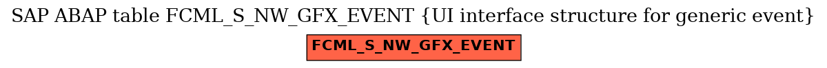 E-R Diagram for table FCML_S_NW_GFX_EVENT (UI interface structure for generic event)
