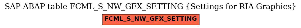 E-R Diagram for table FCML_S_NW_GFX_SETTING (Settings for RIA Graphics)