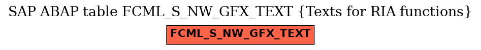 E-R Diagram for table FCML_S_NW_GFX_TEXT (Texts for RIA functions)