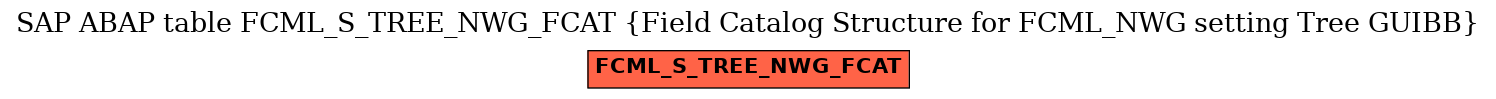 E-R Diagram for table FCML_S_TREE_NWG_FCAT (Field Catalog Structure for FCML_NWG setting Tree GUIBB)