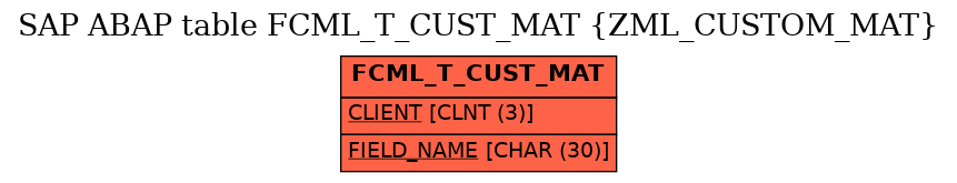 E-R Diagram for table FCML_T_CUST_MAT (ZML_CUSTOM_MAT)