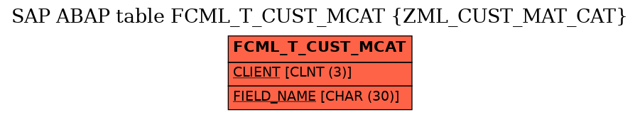 E-R Diagram for table FCML_T_CUST_MCAT (ZML_CUST_MAT_CAT)