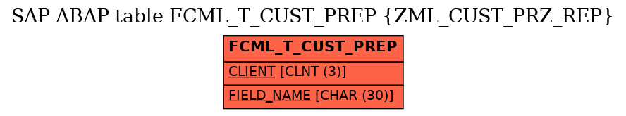 E-R Diagram for table FCML_T_CUST_PREP (ZML_CUST_PRZ_REP)
