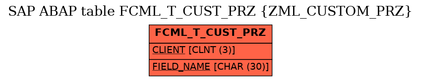 E-R Diagram for table FCML_T_CUST_PRZ (ZML_CUSTOM_PRZ)