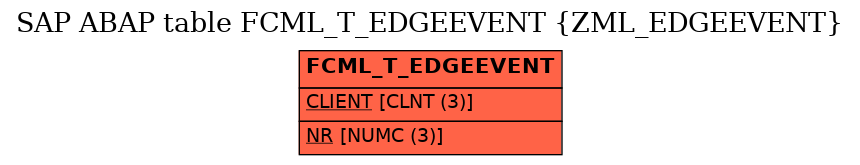 E-R Diagram for table FCML_T_EDGEEVENT (ZML_EDGEEVENT)