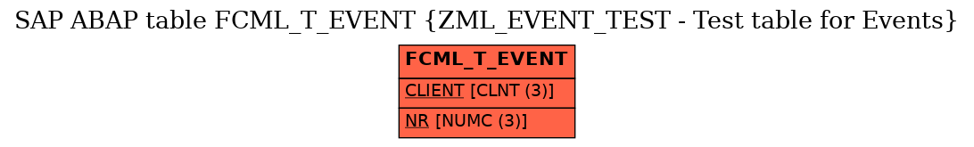 E-R Diagram for table FCML_T_EVENT (ZML_EVENT_TEST - Test table for Events)