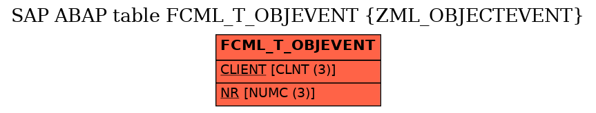 E-R Diagram for table FCML_T_OBJEVENT (ZML_OBJECTEVENT)