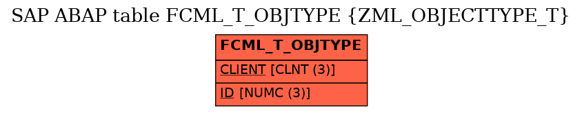 E-R Diagram for table FCML_T_OBJTYPE (ZML_OBJECTTYPE_T)