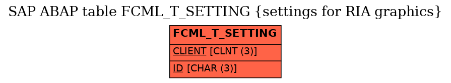 E-R Diagram for table FCML_T_SETTING (settings for RIA graphics)