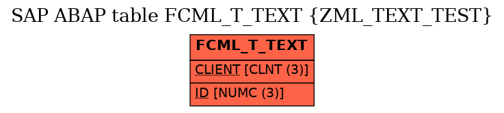E-R Diagram for table FCML_T_TEXT (ZML_TEXT_TEST)