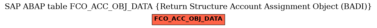 E-R Diagram for table FCO_ACC_OBJ_DATA (Return Structure Account Assignment Object (BADI))