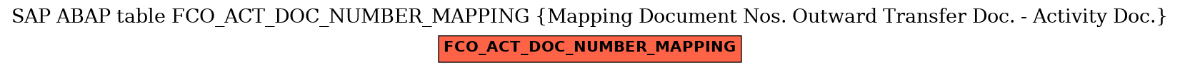 E-R Diagram for table FCO_ACT_DOC_NUMBER_MAPPING (Mapping Document Nos. Outward Transfer Doc. - Activity Doc.)