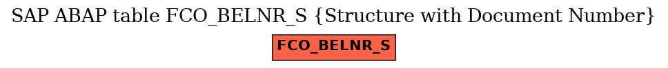 E-R Diagram for table FCO_BELNR_S (Structure with Document Number)