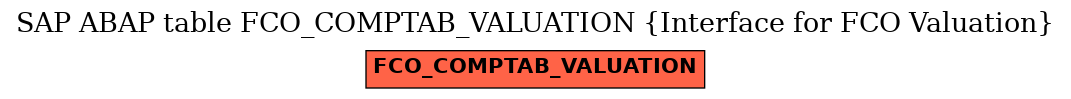 E-R Diagram for table FCO_COMPTAB_VALUATION (Interface for FCO Valuation)