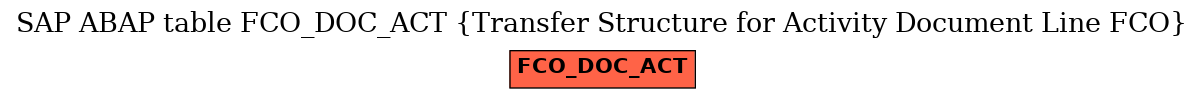 E-R Diagram for table FCO_DOC_ACT (Transfer Structure for Activity Document Line FCO)