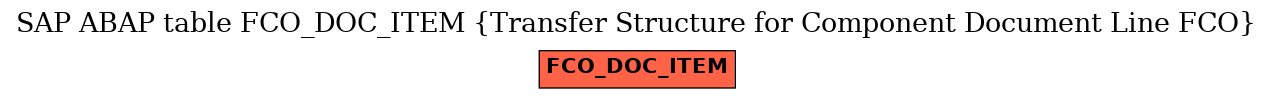 E-R Diagram for table FCO_DOC_ITEM (Transfer Structure for Component Document Line FCO)