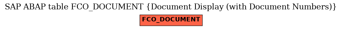 E-R Diagram for table FCO_DOCUMENT (Document Display (with Document Numbers))