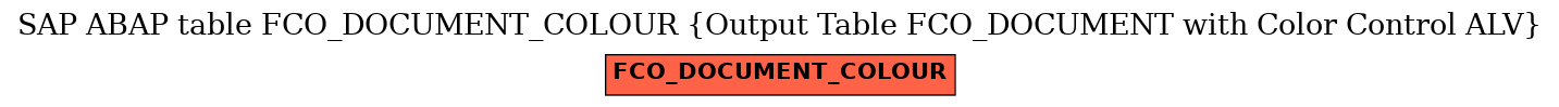 E-R Diagram for table FCO_DOCUMENT_COLOUR (Output Table FCO_DOCUMENT with Color Control ALV)