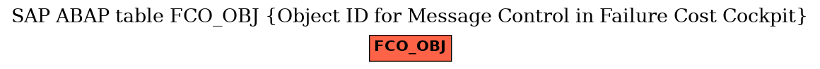 E-R Diagram for table FCO_OBJ (Object ID for Message Control in Failure Cost Cockpit)