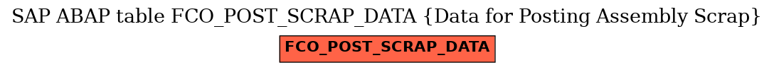 E-R Diagram for table FCO_POST_SCRAP_DATA (Data for Posting Assembly Scrap)