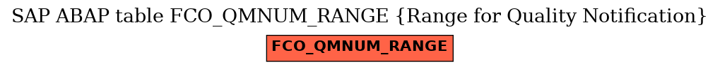 E-R Diagram for table FCO_QMNUM_RANGE (Range for Quality Notification)