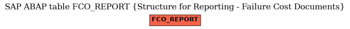 E-R Diagram for table FCO_REPORT (Structure for Reporting - Failure Cost Documents)