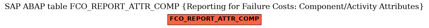 E-R Diagram for table FCO_REPORT_ATTR_COMP (Reporting for Failure Costs: Component/Activity Attributes)