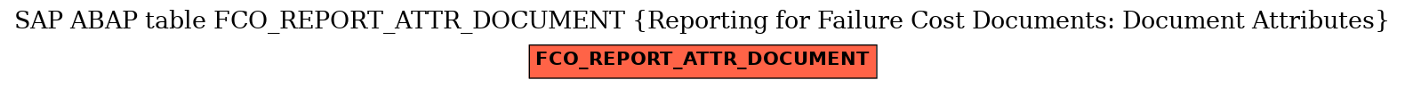E-R Diagram for table FCO_REPORT_ATTR_DOCUMENT (Reporting for Failure Cost Documents: Document Attributes)