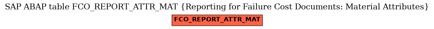 E-R Diagram for table FCO_REPORT_ATTR_MAT (Reporting for Failure Cost Documents: Material Attributes)