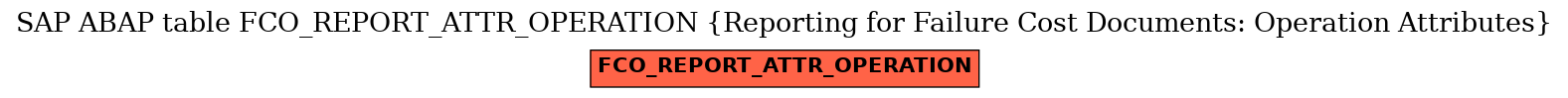 E-R Diagram for table FCO_REPORT_ATTR_OPERATION (Reporting for Failure Cost Documents: Operation Attributes)