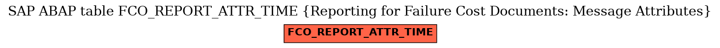 E-R Diagram for table FCO_REPORT_ATTR_TIME (Reporting for Failure Cost Documents: Message Attributes)