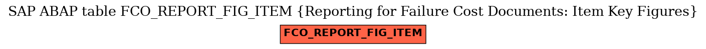 E-R Diagram for table FCO_REPORT_FIG_ITEM (Reporting for Failure Cost Documents: Item Key Figures)